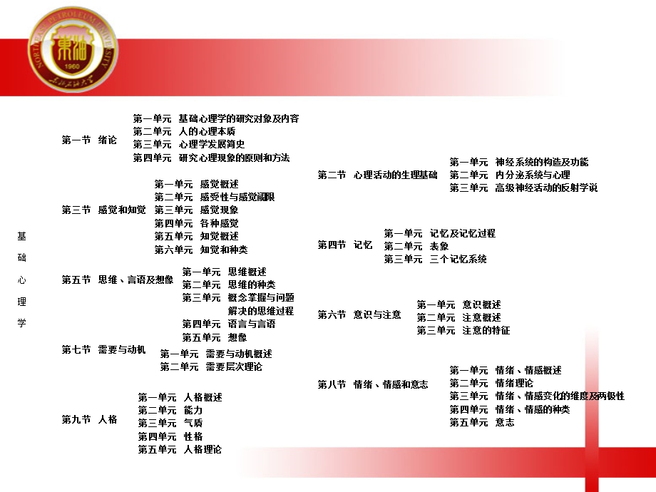 《基础心理学》培训讲义.ppt_第2页