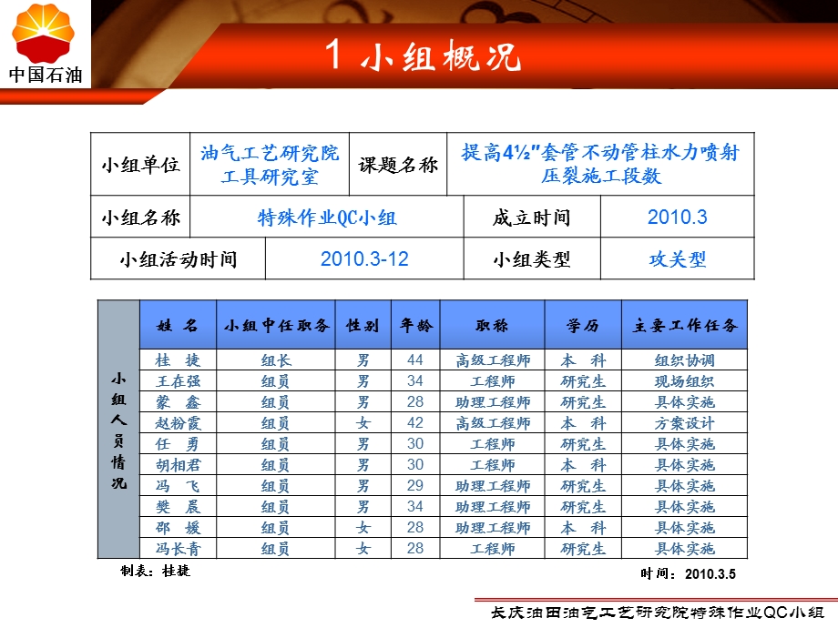 QC成果-提高不动管柱水力喷射压裂施工段数.ppt_第3页