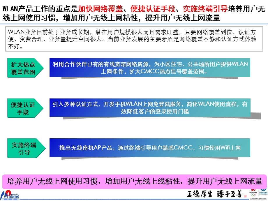 WLAN产品汇报材料 (2).ppt_第1页