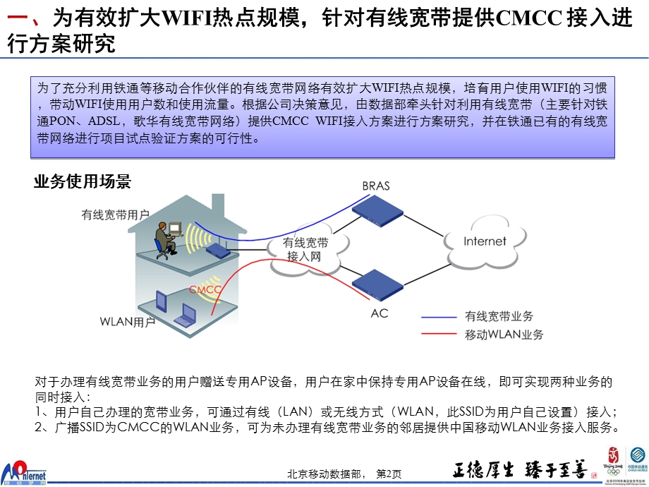 WLAN产品汇报材料 (2).ppt_第2页