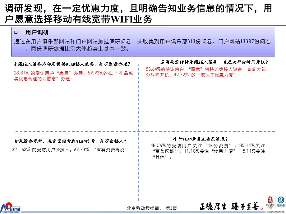 WLAN产品汇报材料 (2).ppt_第3页