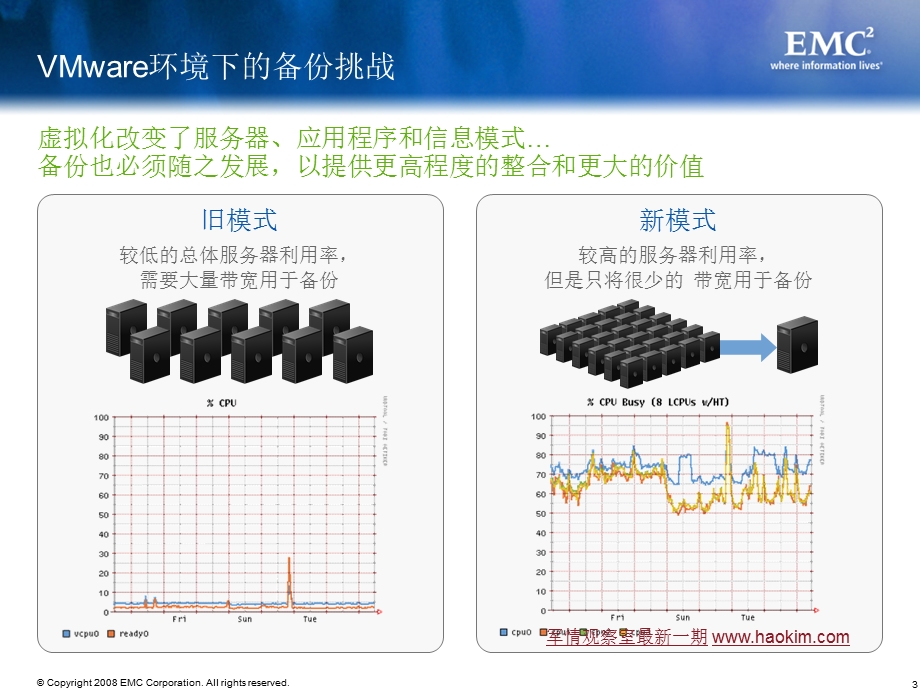 VMware架构下的备份解决方案.ppt_第3页