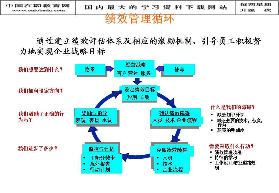 xx集团绩效管理方案.ppt_第3页