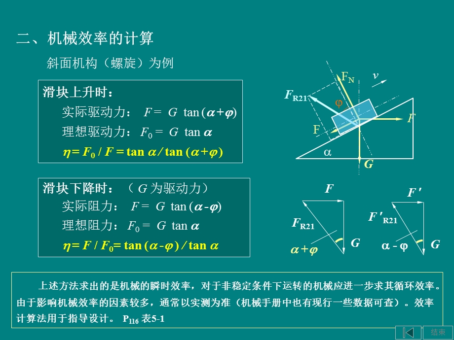 《机械设计手册》第三节效率自锁.ppt_第3页