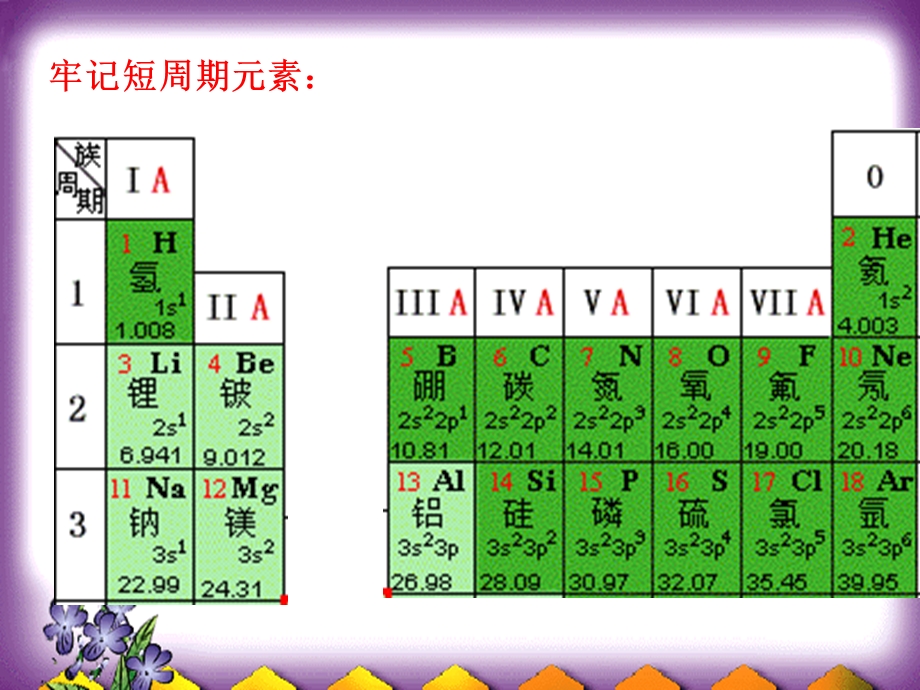 《化学反应的速率和限度》ppt课件及教案.ppt_第2页