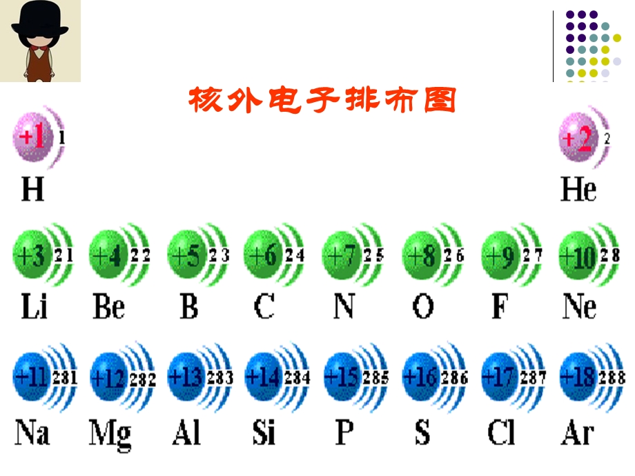 《化学反应的速率和限度》ppt课件及教案.ppt_第3页