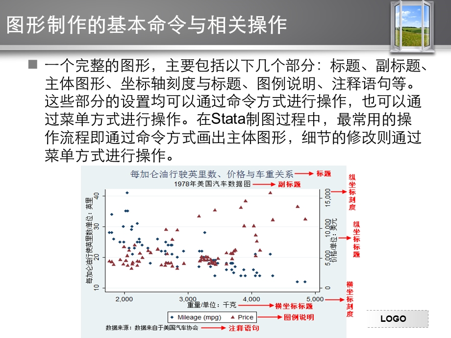 stata图形的绘制.ppt_第3页