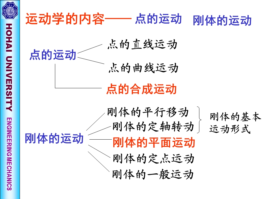 《理论力学》第五章点的运动.ppt_第3页