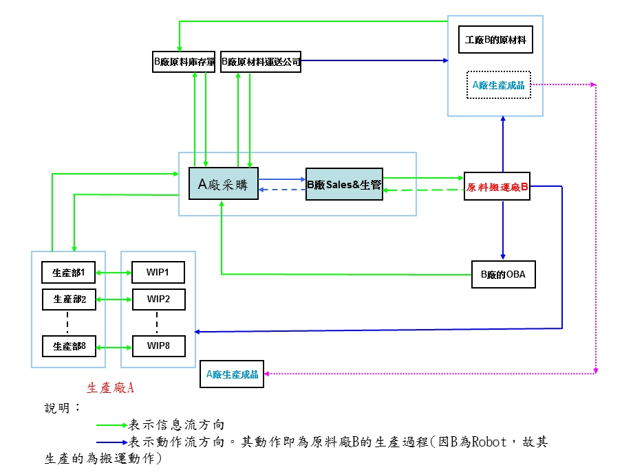 Robot控制程序工作模块与架构图.ppt_第3页