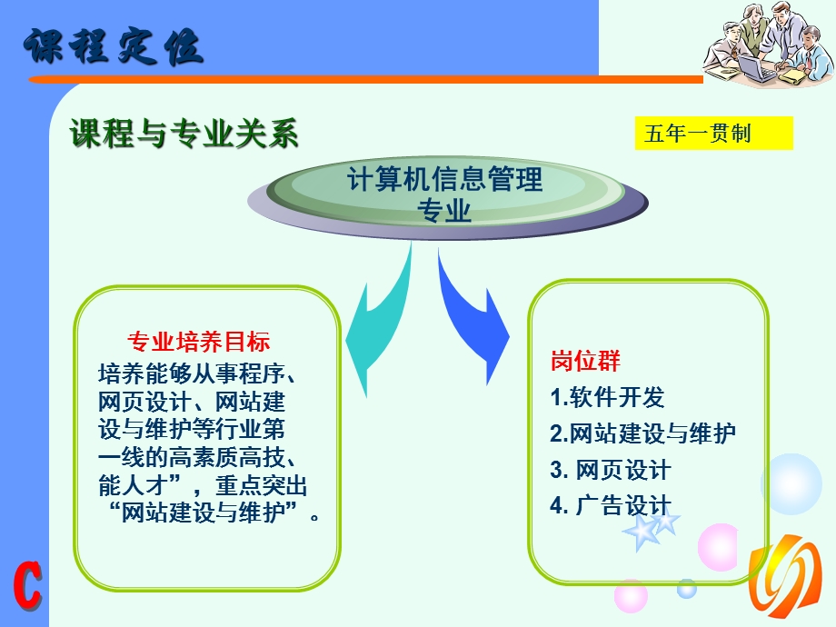 《C语言程序设计》说.ppt_第3页