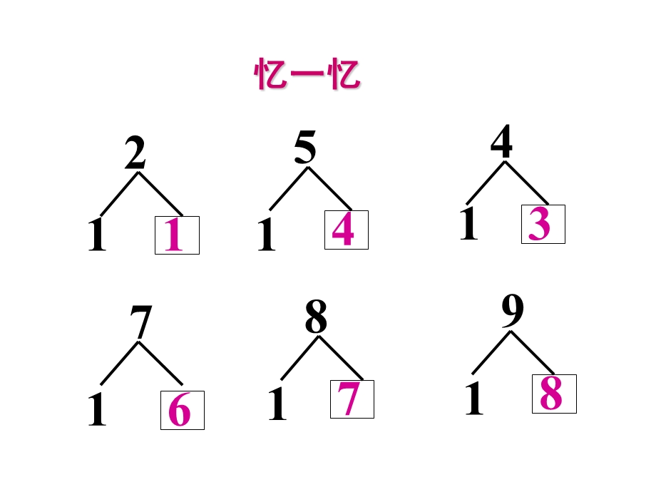 《以内的进位加法9加几》1(一上).ppt_第3页