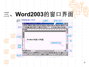 word教程(修改错误后的免播放版).ppt