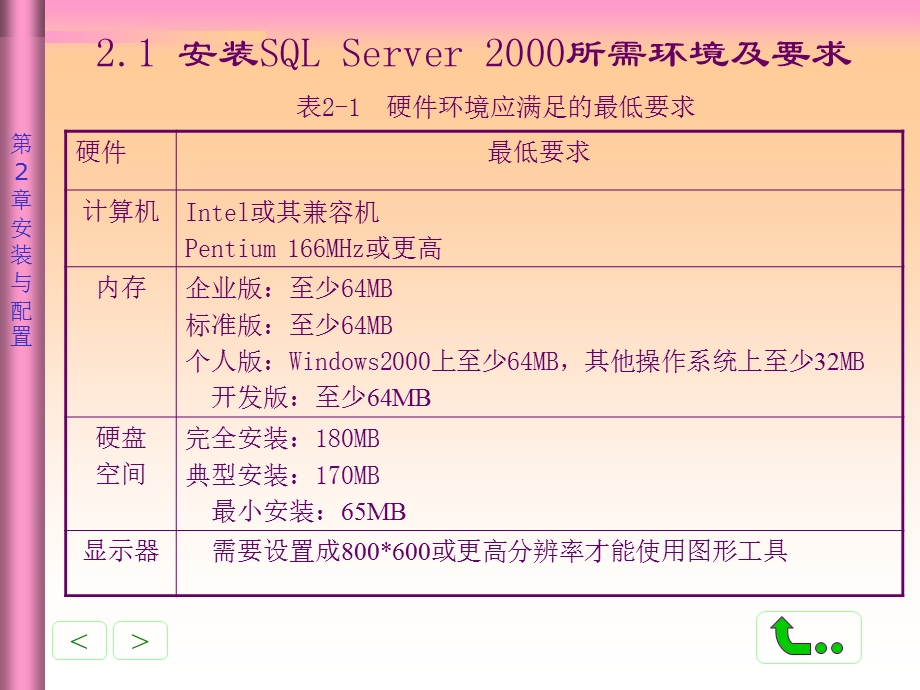 SQLServer大学数据库原理.ppt_第2页