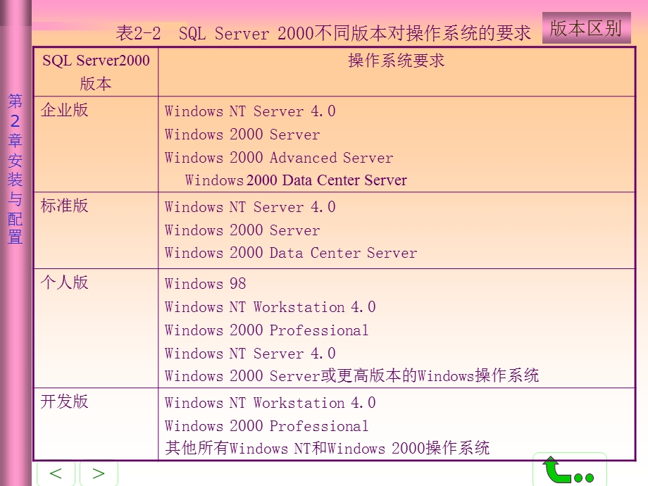 SQLServer大学数据库原理.ppt_第3页