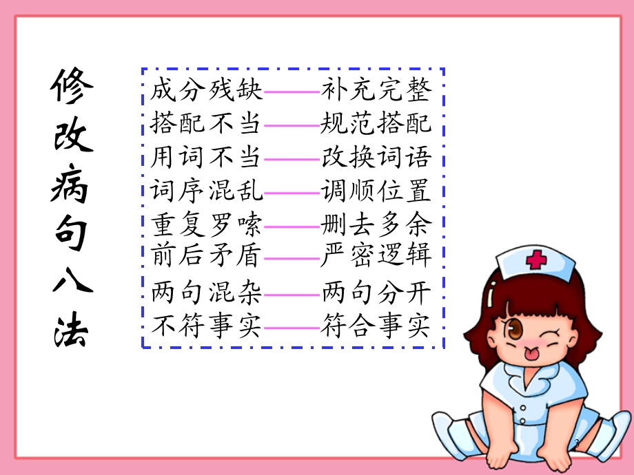 S版小学六年级语文修改病句.ppt_第3页