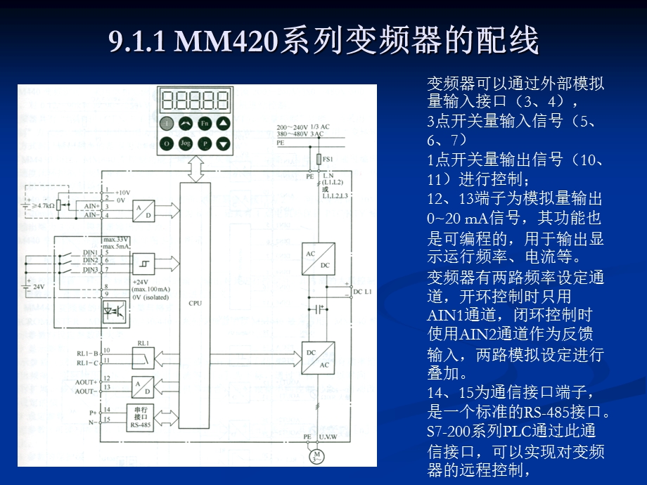 S7-200PLC的变频器.ppt_第3页