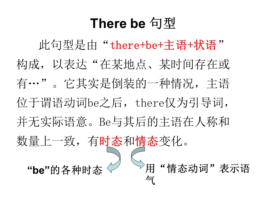 therebe句型的使用.ppt_第1页