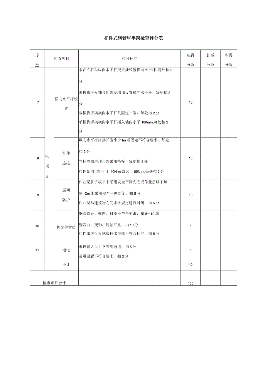 扣件式钢管脚手架检查评分表.docx_第1页