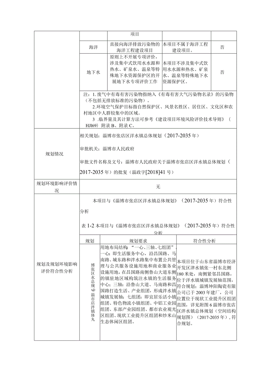 年产1000万件陶瓷杯、陶瓷手模技改项目环境影响评价报告书.docx_第2页