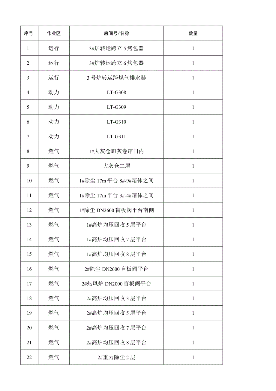 青岛特殊钢铁有限公司炼铁厂CO报警仪改造项目技术协议.docx_第3页