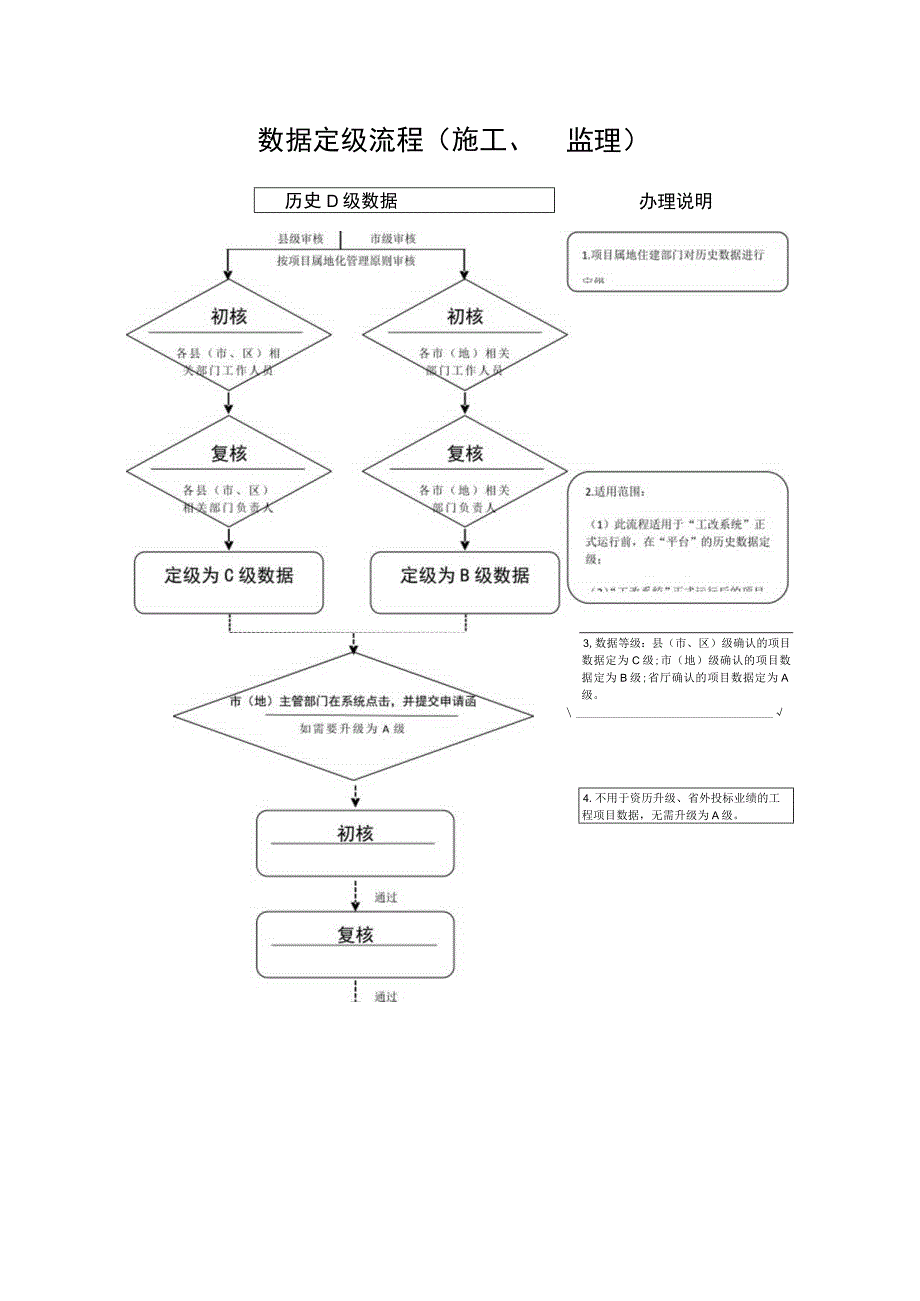 数据定级流程施工、监理.docx_第1页