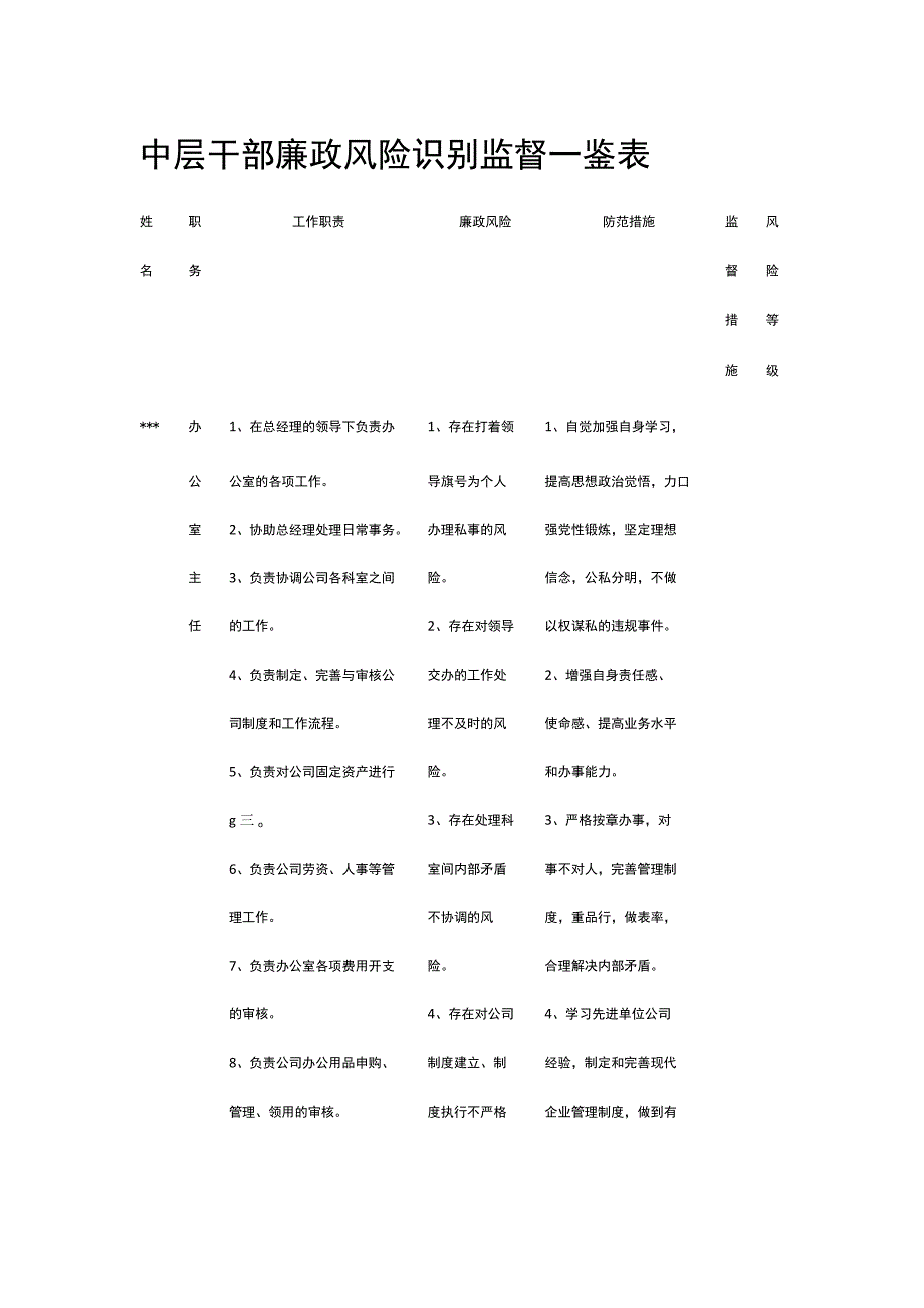 中层干部廉政风险识别监督一鉴表 标准版 模板.docx_第1页