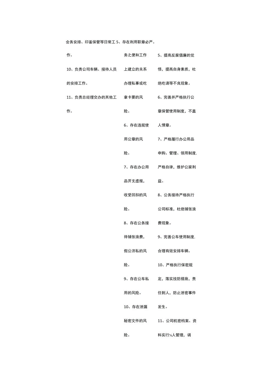 中层干部廉政风险识别监督一鉴表 标准版 模板.docx_第3页