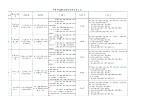 田东街道权力责任清单目录汇总.docx