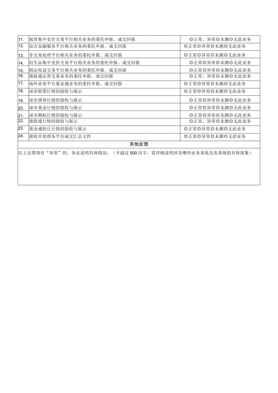 深市债券质押式回购业务风险控制第二轮仿真测试反馈表.docx_第2页