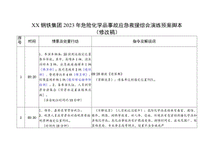 XX钢铁集团2023年危化品事故应急救援综合演练预案脚本（精）.docx