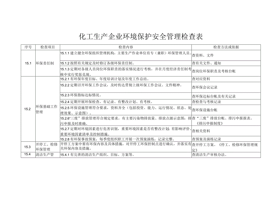 化工生产企业环境保护安全管理检查表.docx_第1页