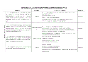 源城区国家卫生城市省级明查任务分解表及责任单位.docx