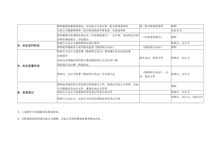 股权收购流程计划.docx_第2页