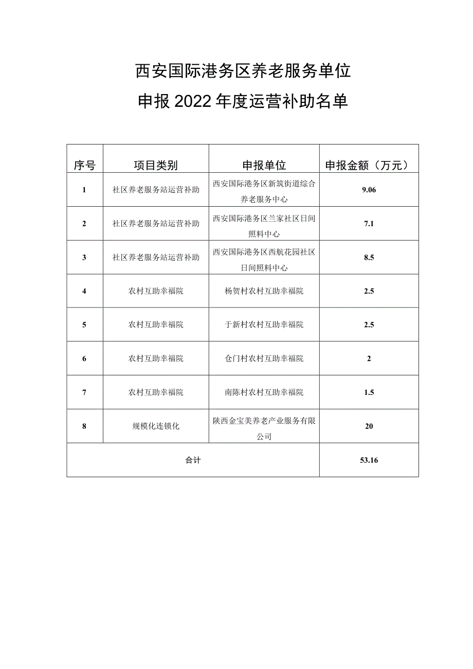 西安国际港务区养老服务单位.docx_第1页