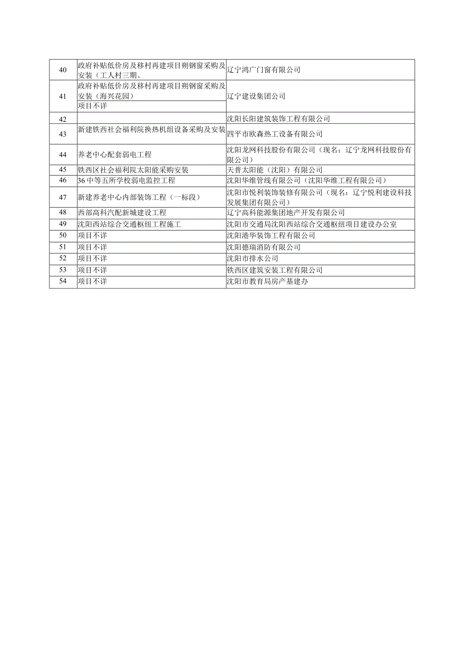 铁西区缴纳农民工工资保障金项目统计表.docx_第2页