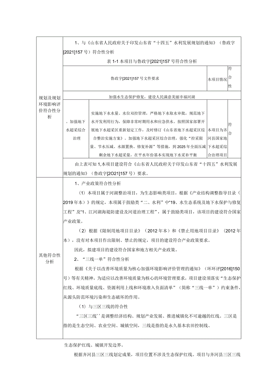 齐河县国家地下水超采综合治理项目环境影响评价报告书.docx_第2页