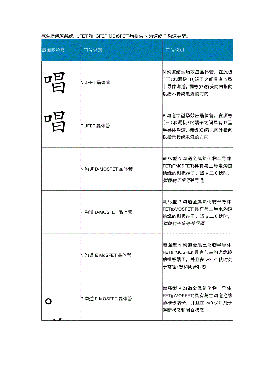 （典型）半导体原理图符号梳理详解.docx_第3页