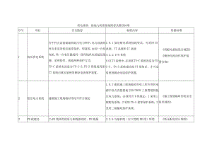 供电系统、接地与防雷接地隐患及整改标准.docx