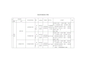 4.项目经理 岗位手册.docx