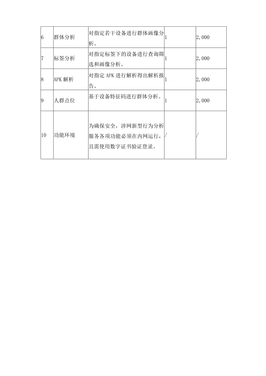 福州市公安局禁毒支队涉网新型行为分析服务项目内容及要求.docx_第3页