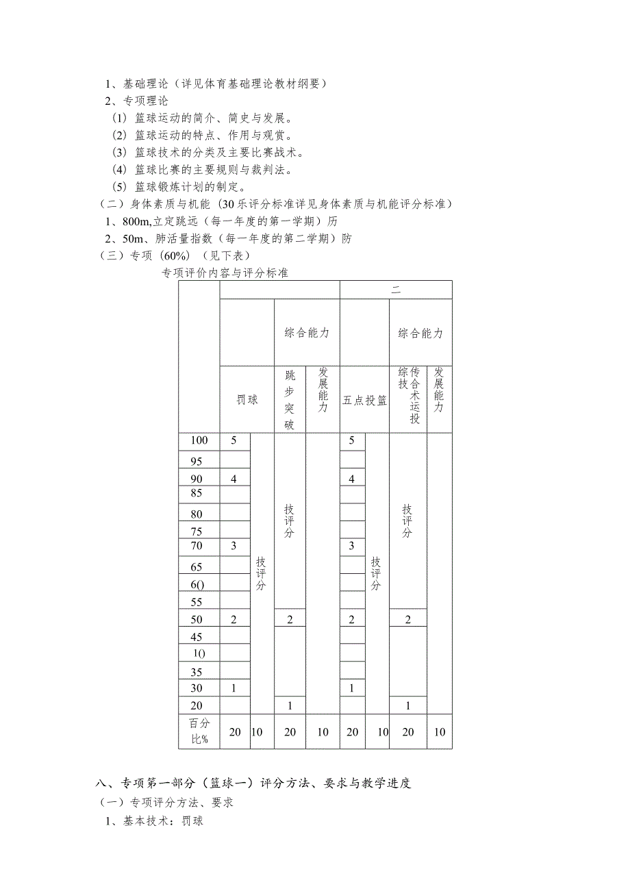 复旦篮球专项课教学大纲——女生部分.docx_第3页