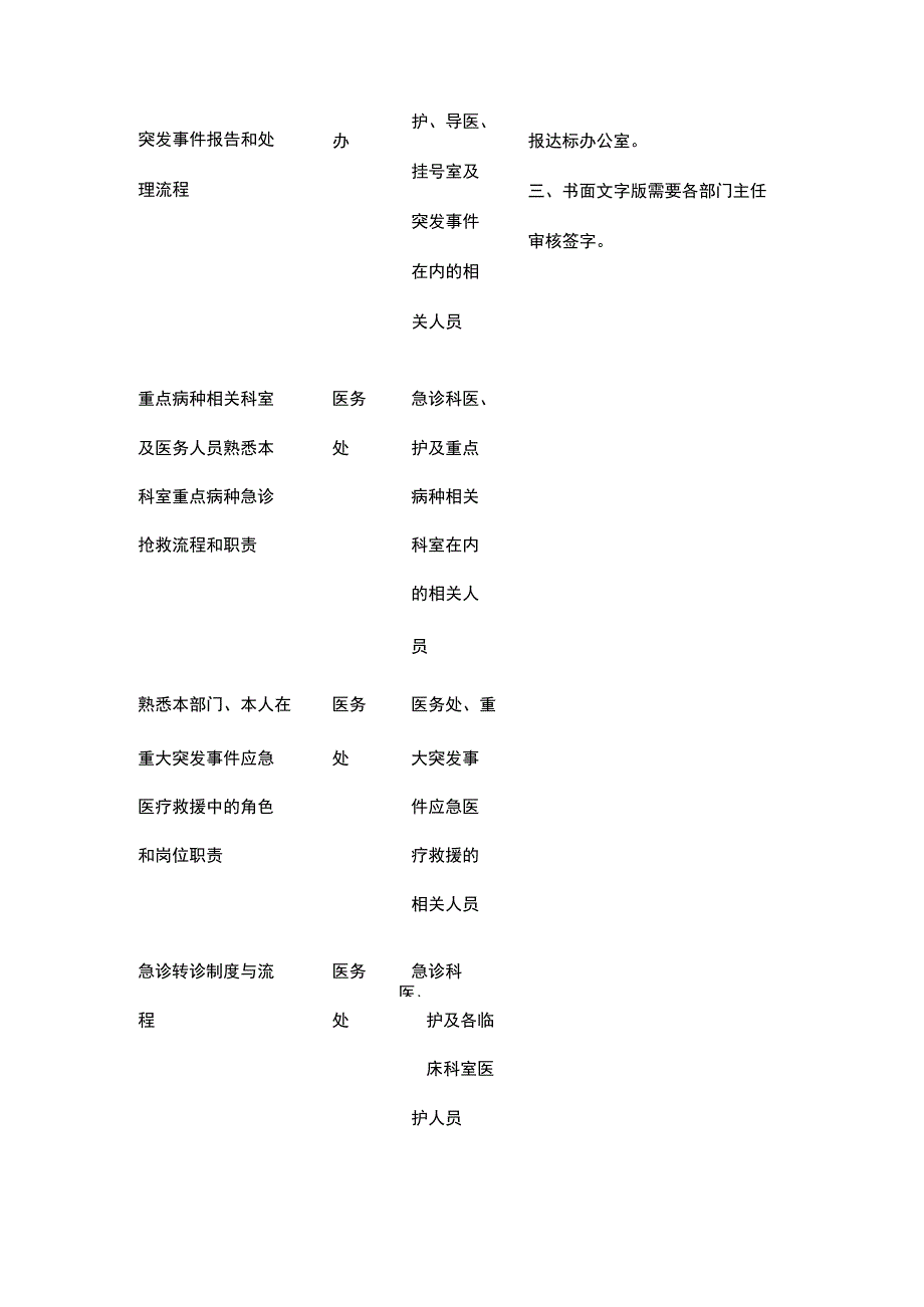 创建三级等级医院员工应知应会内容全.docx_第2页