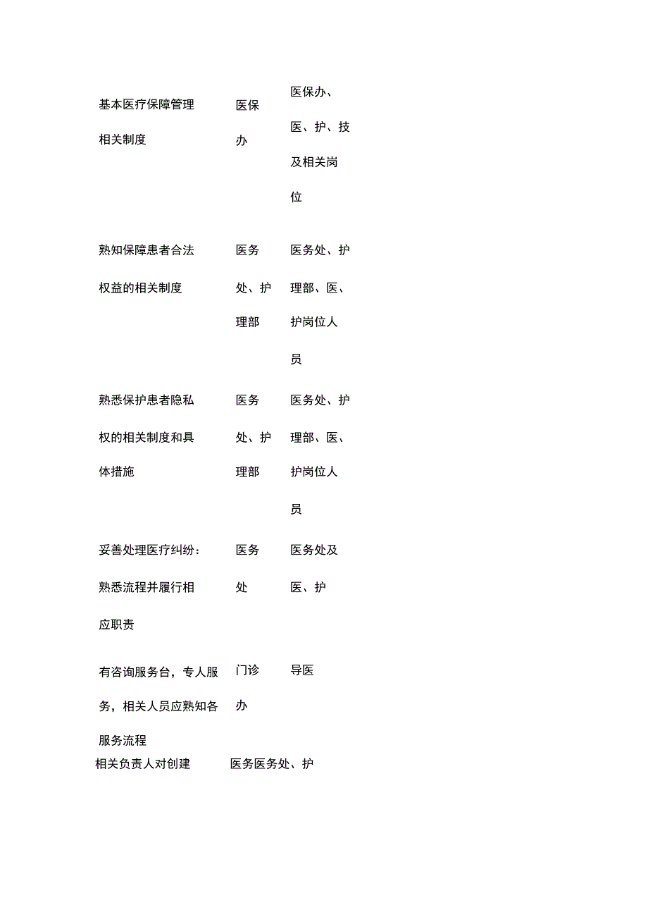 创建三级等级医院员工应知应会内容全.docx_第3页