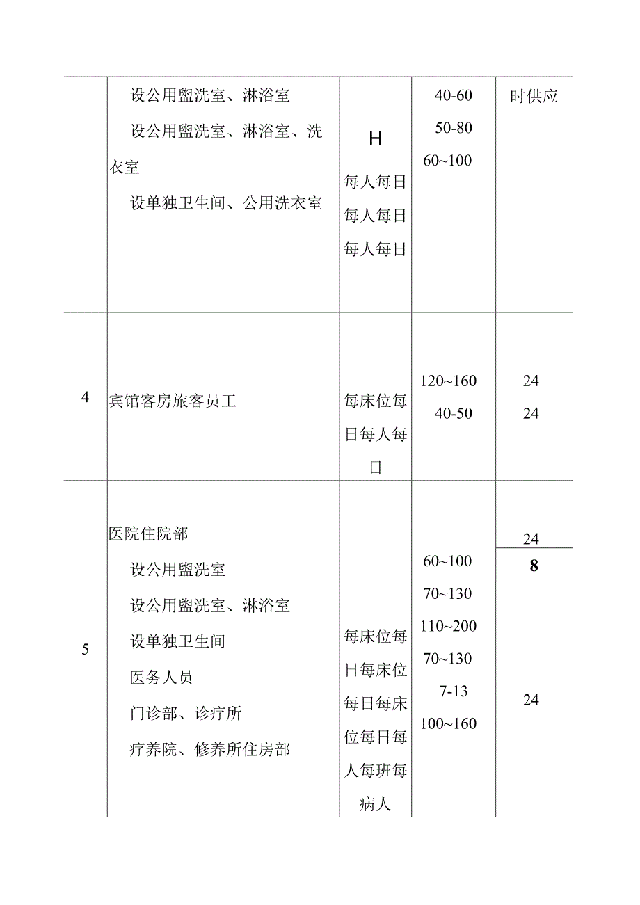 建筑热水供应系统规范要求.docx_第2页