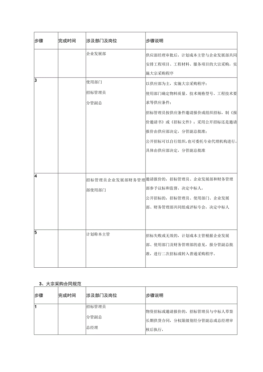 大宗采购管理制度.docx_第3页