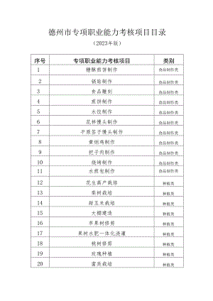 德州市专项职业能力考核项目目录.docx