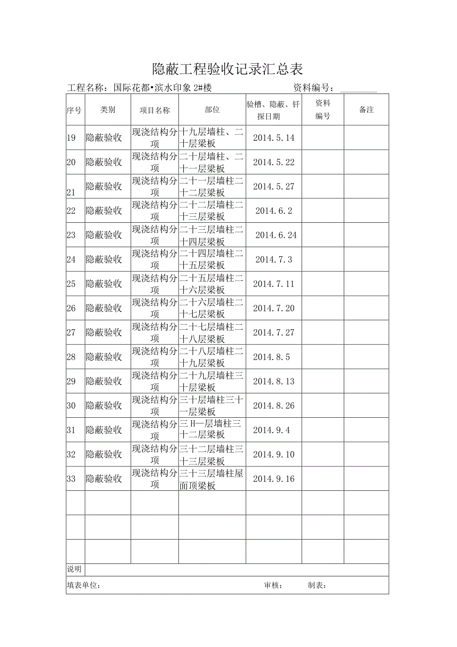 1#楼隐蔽验收记录汇总表.docx_第1页