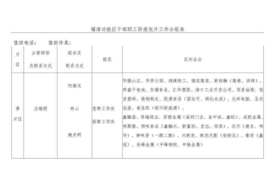 福清功能区干部职工防疫包片工作分组表.docx_第1页