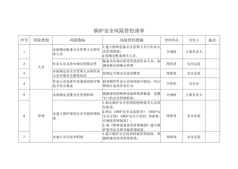 锅炉安全风险管控清单.docx_第1页