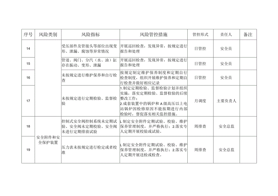 锅炉安全风险管控清单.docx_第3页